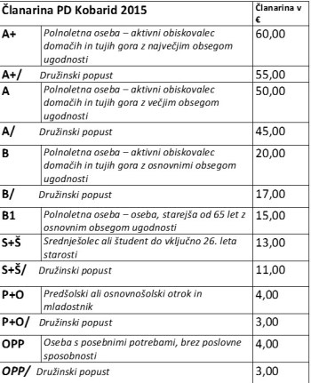 Članarina PD Kobarid 2015