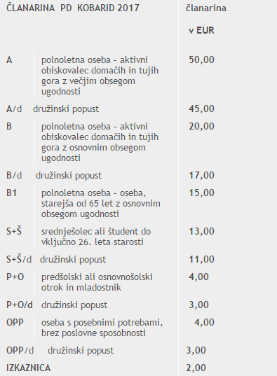 ČLANARINA PD KOBARID 2017